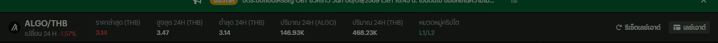 แถบราคาตลาด ALGO/THB บน Bitkub