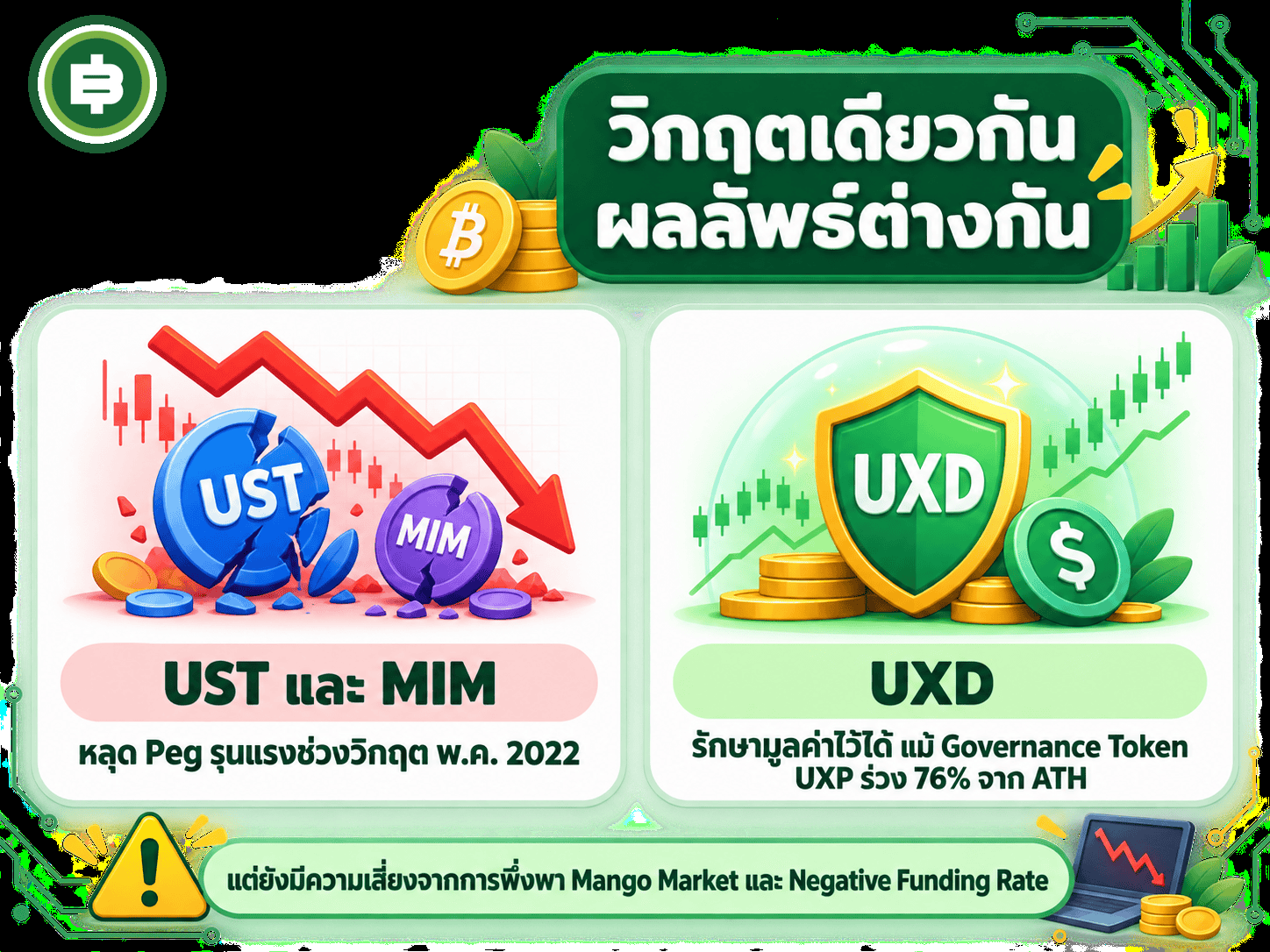 เปรียบเทียบผลลัพธ์ของ UST และ MIM กับ UXD ในวิกฤตเดียวกัน