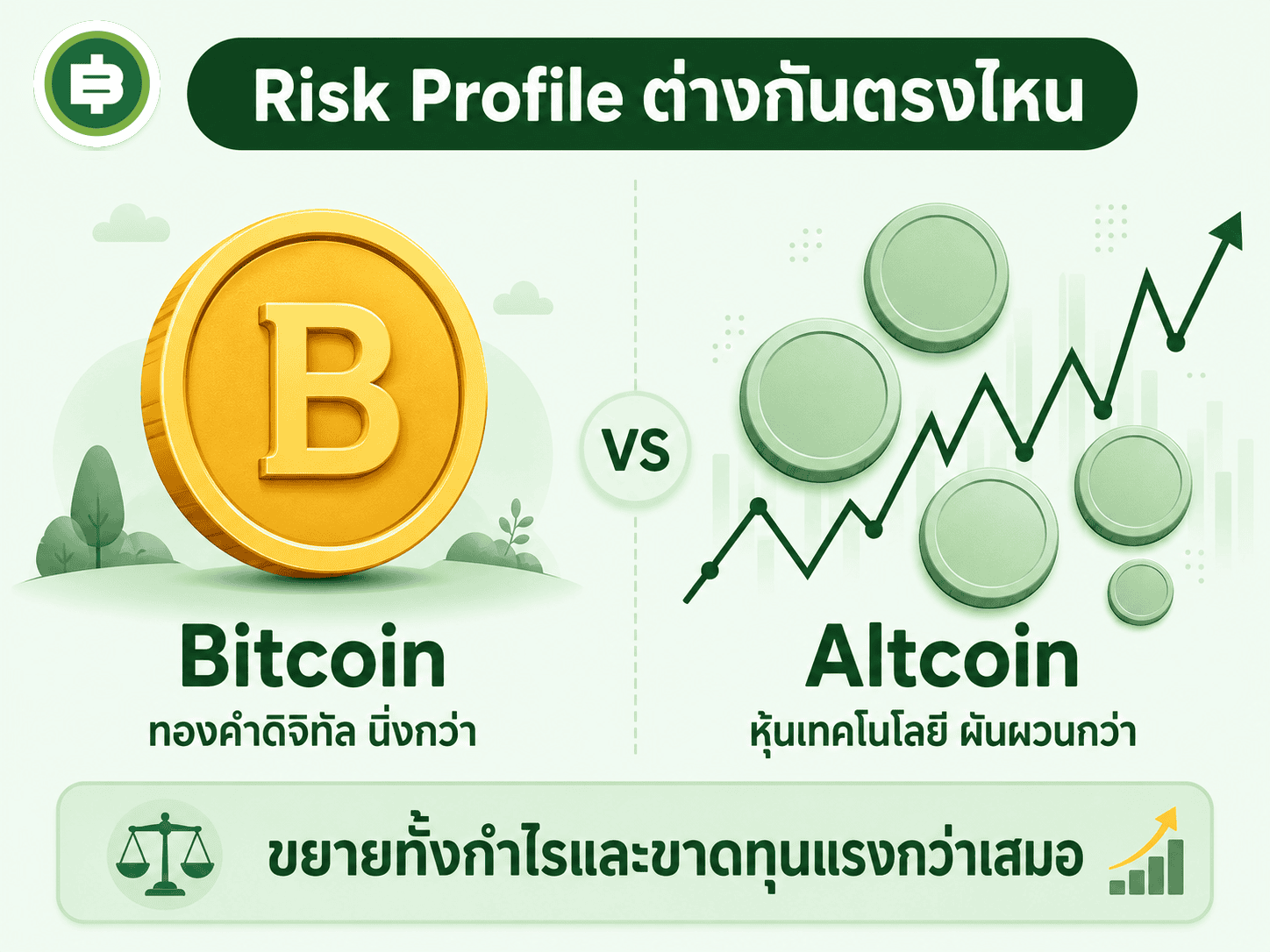 เทียบ risk profile ระหว่าง Bitcoin ที่เหมือนทองคำดิจิทัลเน้นความมั่นคง กับ Altcoin ที่ผันผวนกว่าเหมือนหุ้นเทคโนโลยี