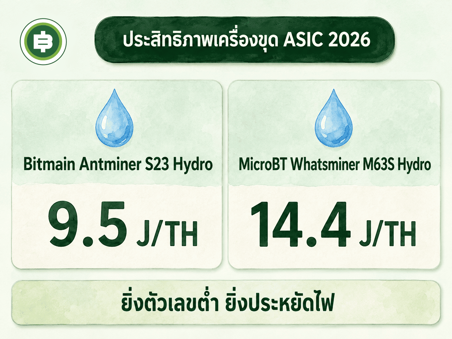 ประสิทธิภาพเครื่องขุด ASIC 2026 Bitmain Antminer S23 Hydro เทียบ MicroBT Whatsminer M73S Hydro