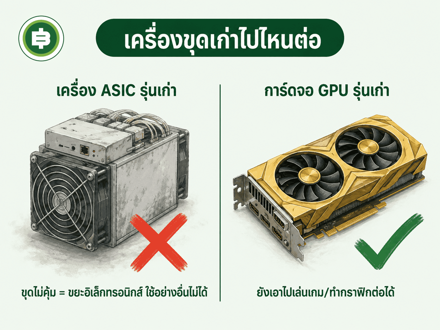 เครื่อง ASIC รุ่นเก่ากลายเป็นขยะอิเล็กทรอนิกส์ ต่างจากการ์ดจอ GPU รุ่นเก่าที่ยังใช้ต่อได้
