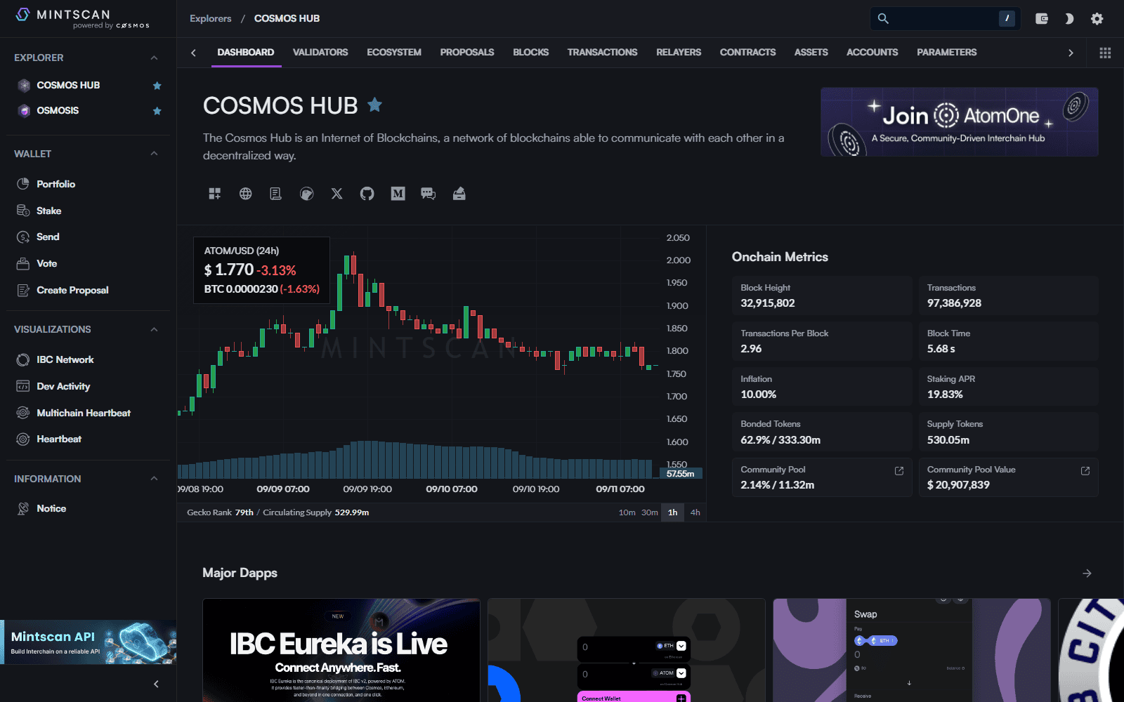 แดชบอร์ด Mintscan Cosmos Hub แสดงราคา ATOM สด อัตราเงินเฟ้อ Staking APR และสัดส่วน Bonded Tokens จริง