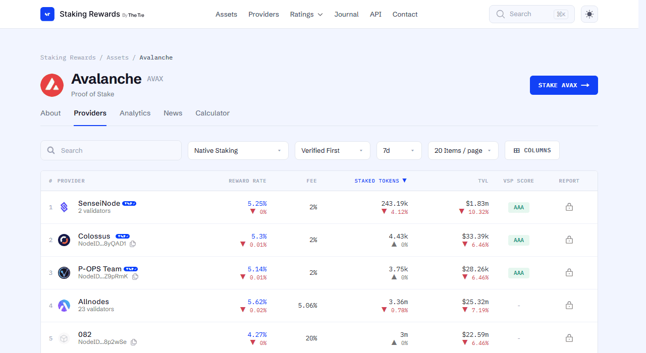 รายชื่อผู้ให้บริการ staking หรือ validator ของเครือข่าย Avalanche พร้อมอัตราผลตอบแทนและมูลค่าที่วางค้ำประกัน