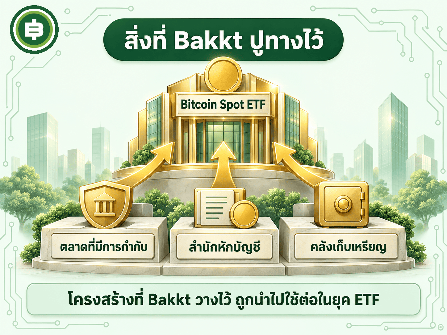 เส้นทางที่ Bakkt ปูไว้ ตลาดที่มีการกำกับ สำนักหักบัญชี และคลังเก็บเหรียญ ถูกนำไปใช้ต่อใน Bitcoin Spot ETF