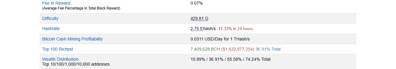 สถิติ Difficulty และ Hashrate ของเครือข่าย Bitcoin Cash แบบสดจาก BitInfoCharts