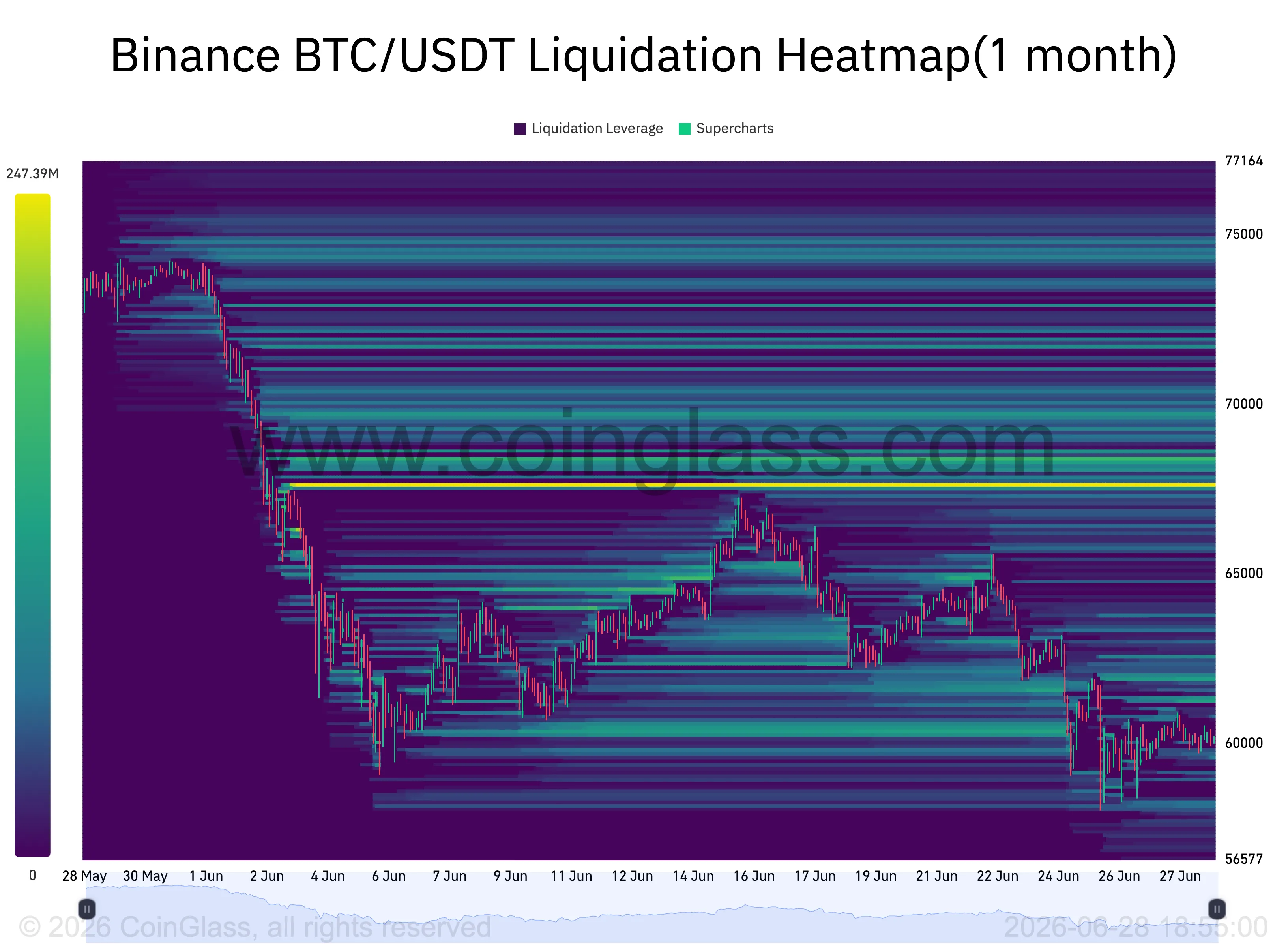binance-btcusdt-liquidation-heatmap1-month-2026-06-28185500.webp