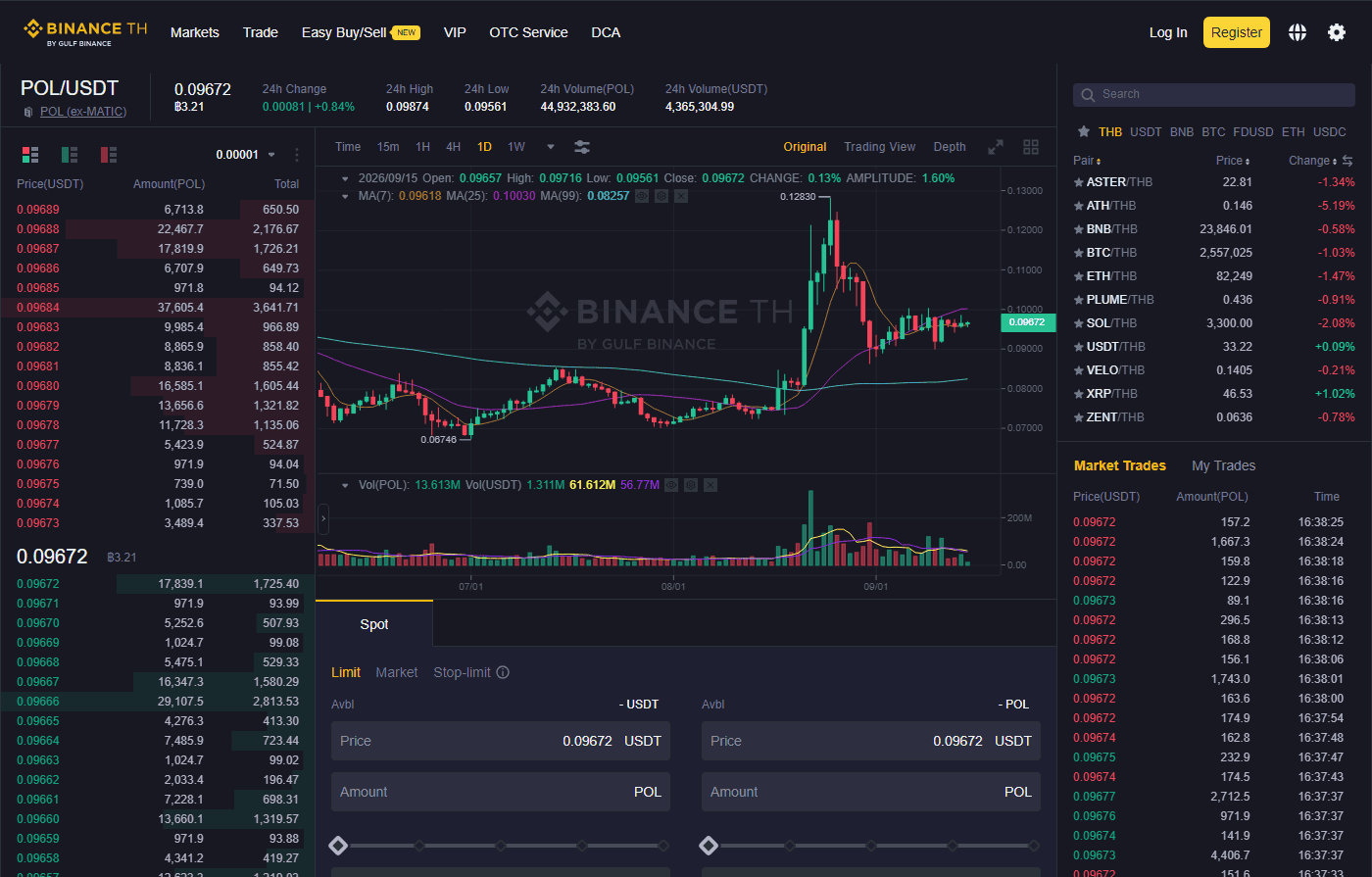 หน้าซื้อขาย POL/USDT จริงบน Binance TH