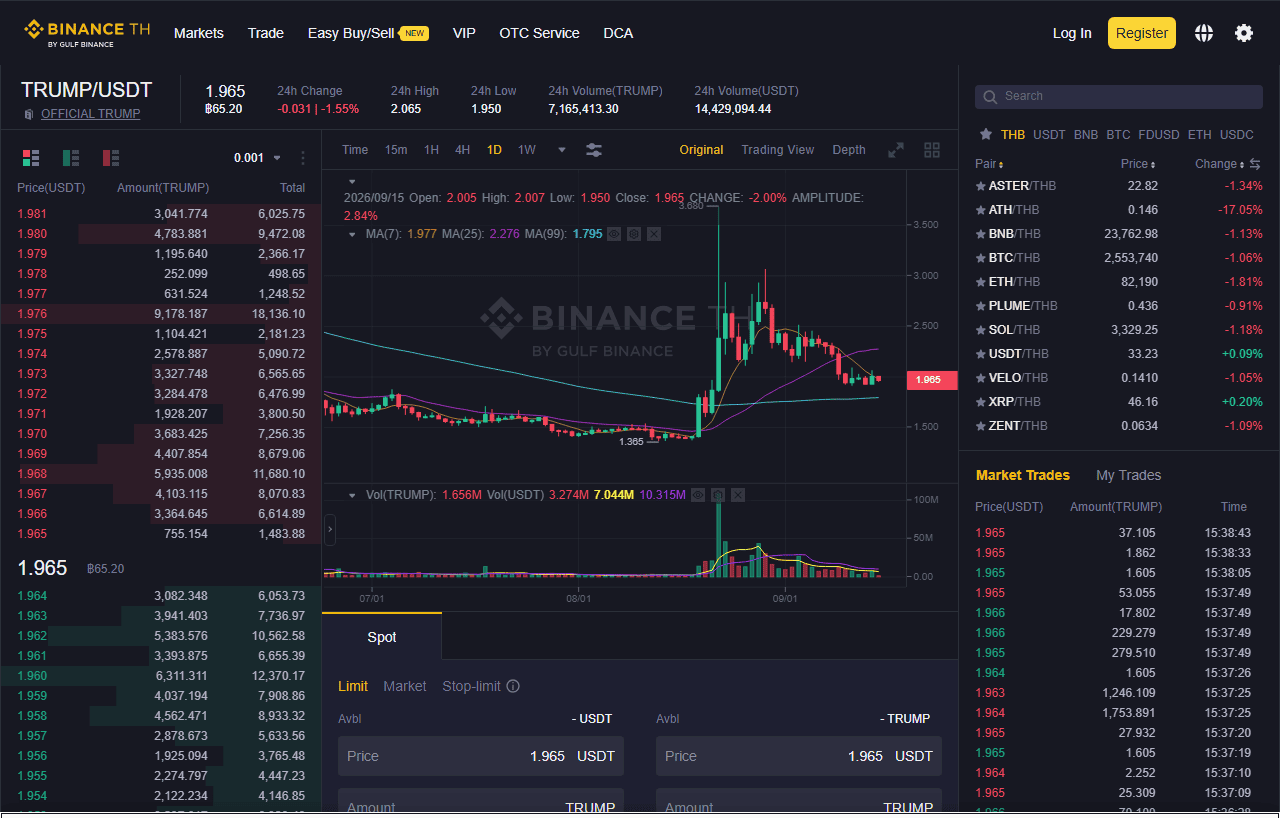 หน้าซื้อขายคู่เหรียญ TRUMP/USDT บน Binance TH แสดงกราฟราคาและออเดอร์บุ๊ก