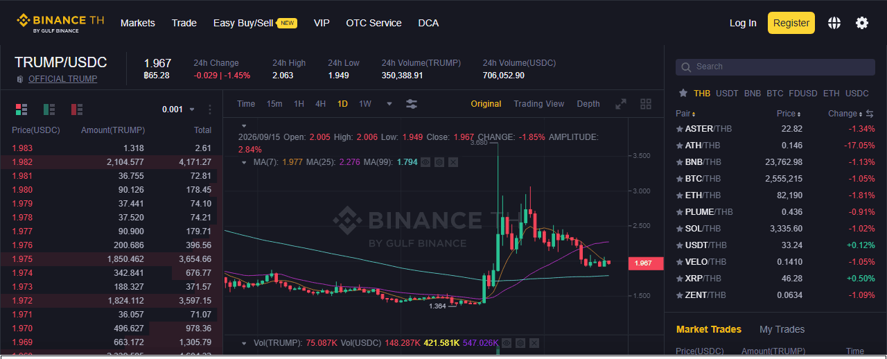 หน้าซื้อขายคู่เหรียญ TRUMP/USDC บน Binance TH