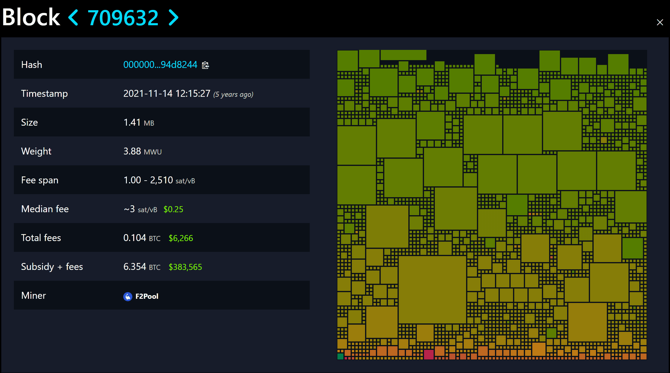 หน้าบล็อก 709632 บน mempool.space ขุดโดย F2Pool วันที่ 14 พฤศจิกายน 2021 มีธุรกรรม 2,043 รายการ ซึ่งเป็นบล็อกที่ Taproot เริ่มมีผล