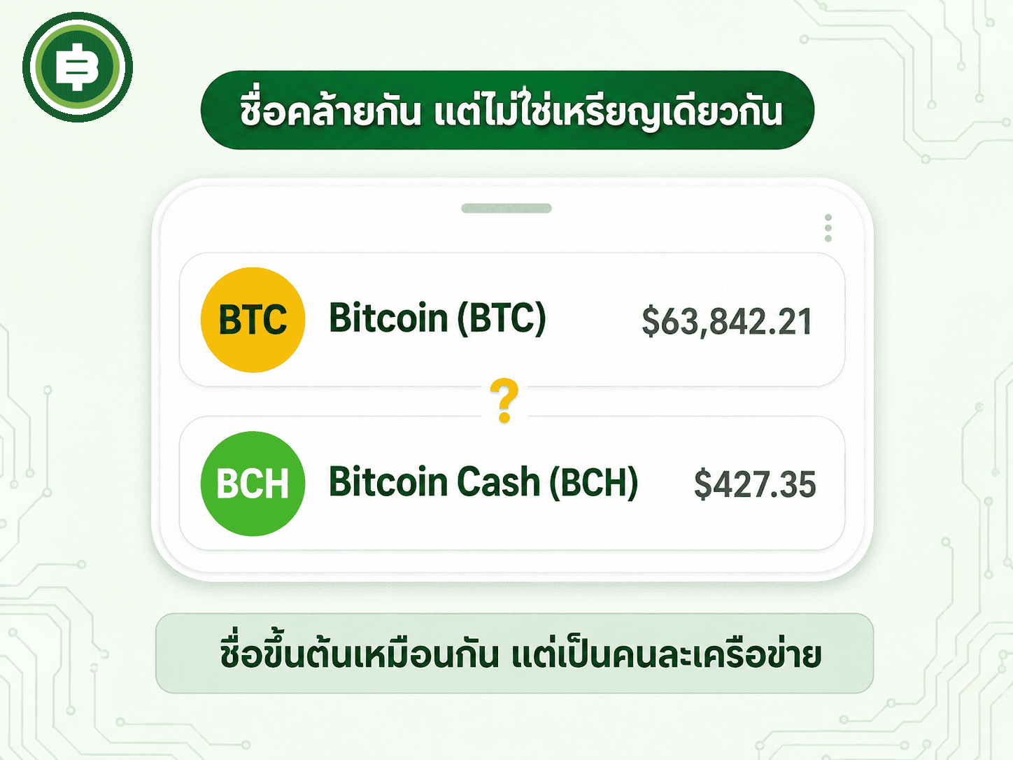 หน้าจอแอปเทรดจำลองแสดง Bitcoin BTC กับ Bitcoin Cash BCH ชื่อขึ้นต้นเหมือนกันแต่ราคาต่างกันหลายสิบเท่า