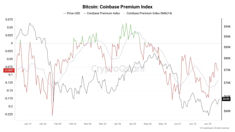 bitcoin-coinbase-premium-index-2-960x540.webp