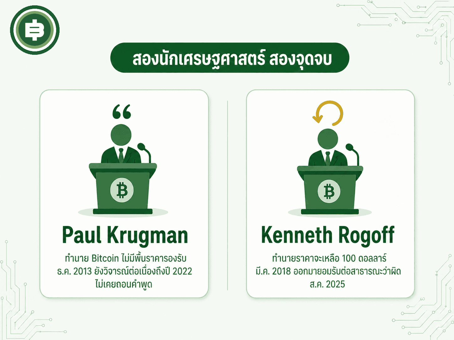เปรียบเทียบ Paul Krugman ที่วิจารณ์ Bitcoin ต่อเนื่องไม่เคยถอนคำพูด กับ Kenneth Rogoff ที่ออกมายอมรับว่าทำนายผิดในปี 2025
