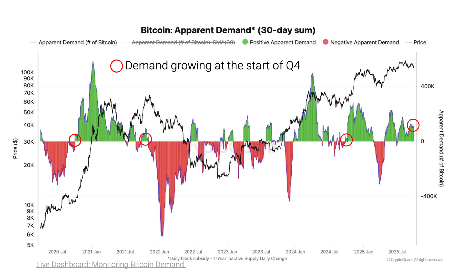 bitcoin-demand.png