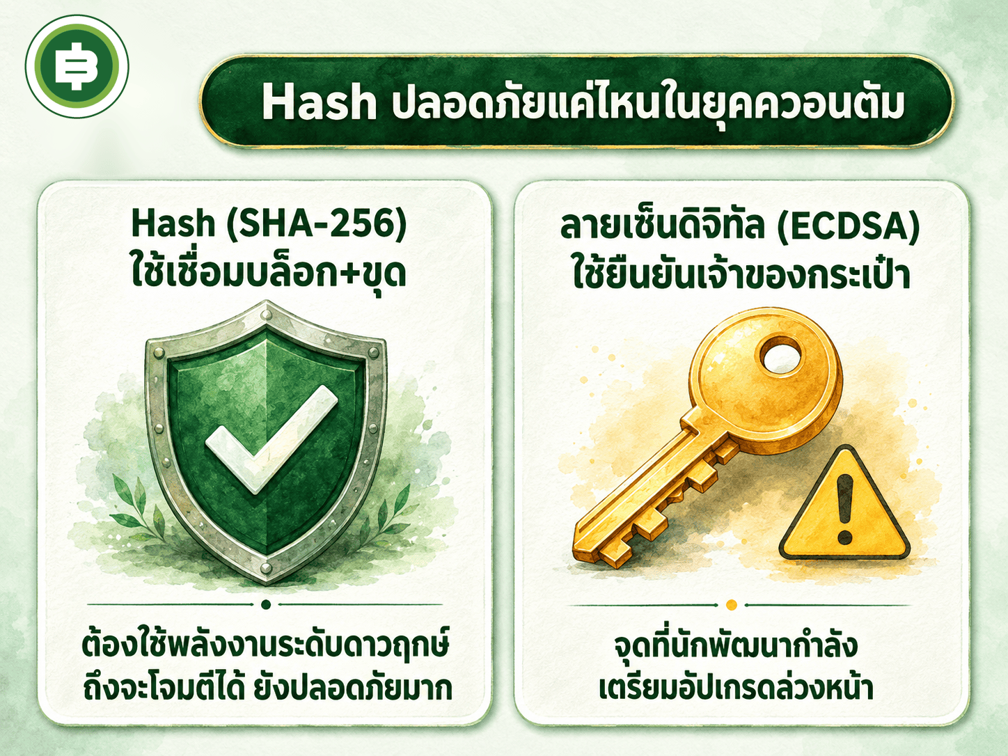 Hash SHA-256 ปลอดภัยแค่ไหนในยุคคอมพิวเตอร์ควอนตัม เทียบกับ ECDSA