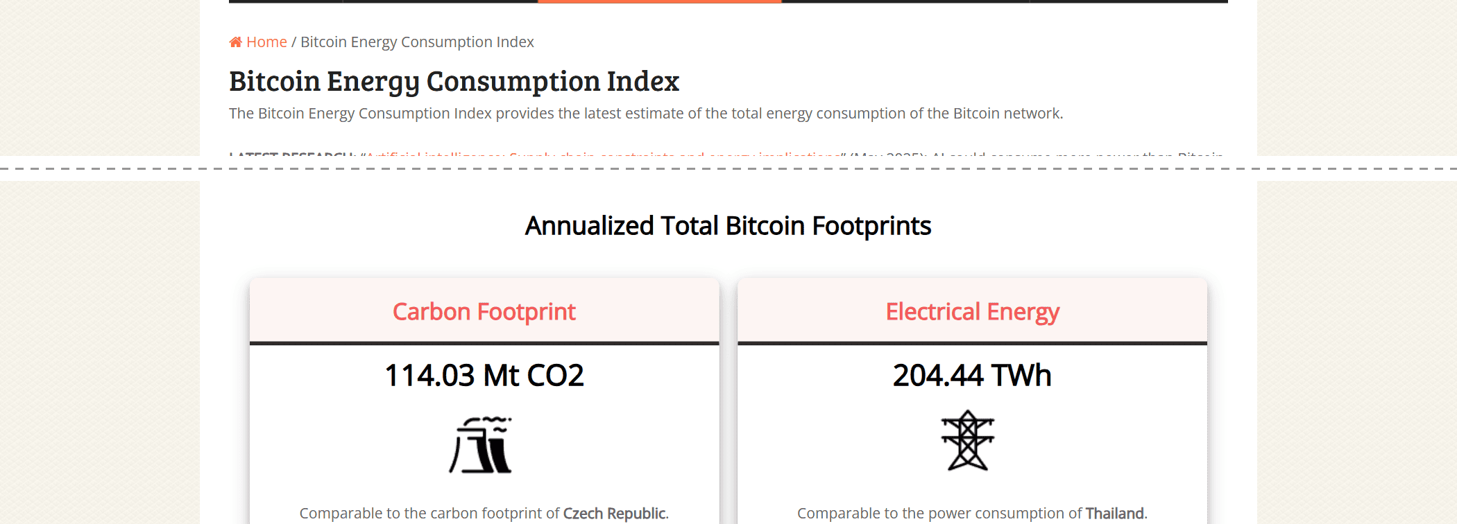 หน้า Bitcoin Energy Consumption Index ของ Digiconomist ประเมินไฟฟ้าที่เครือข่าย Bitcoin ใช้ราว 204 TWh ต่อปี เทียบได้กับที่ประเทศไทยใช้