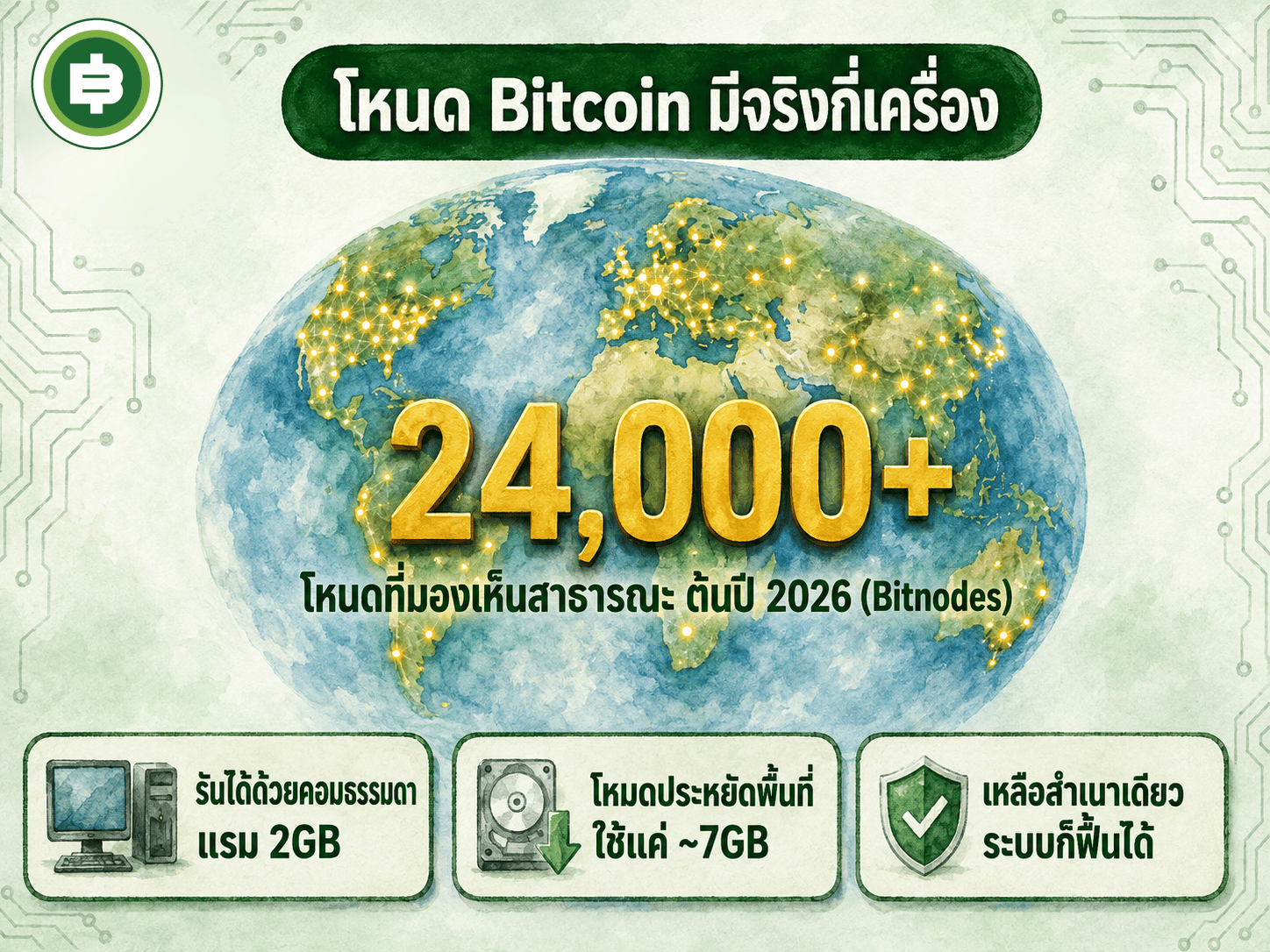 โหนด Bitcoin ที่มองเห็นสาธารณะกว่า 24,000 แห่งทั่วโลกต้นปี 2026 ตามข้อมูล Bitnodes