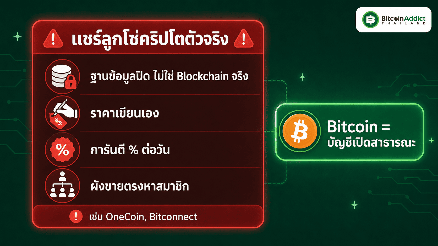 กายวิภาคแชร์ลูกโซ่คริปโตตัวจริง OneCoin Foin Bitconnect ฐานข้อมูลปิดราคาเขียนเอง