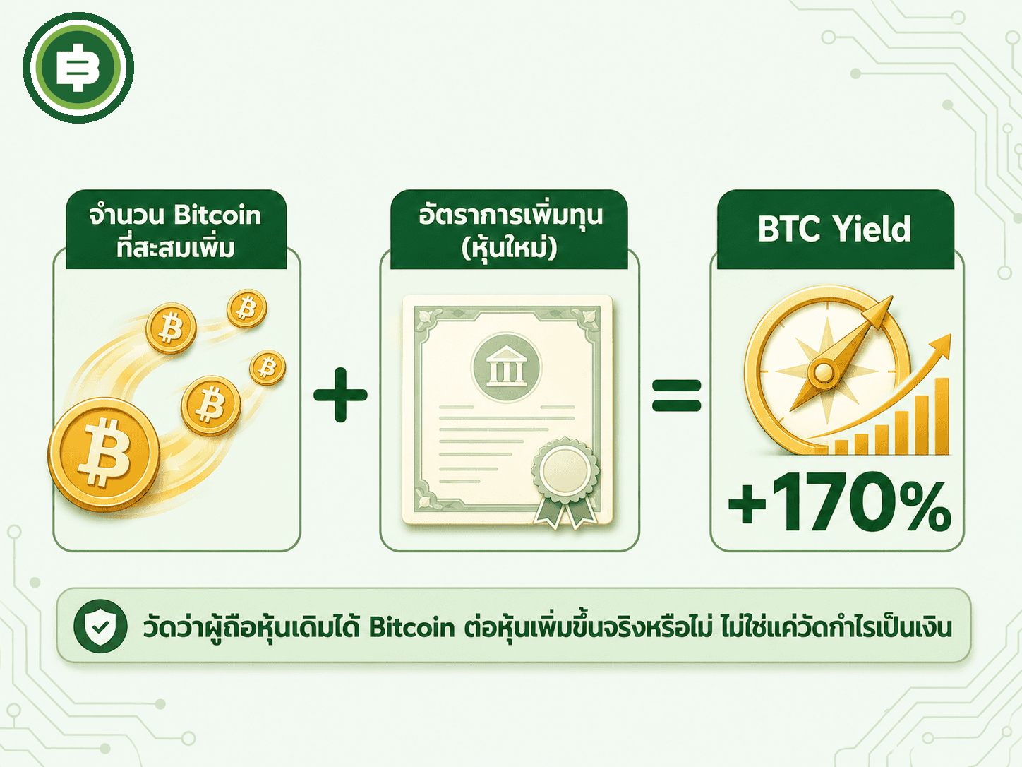 อธิบายแนวคิดตัวชี้วัด BTC Yield ที่ Metaplanet ใช้วัดว่าการเพิ่มทุนแต่ละรอบทำให้ผู้ถือหุ้นเดิมได้ Bitcoin ต่อหุ้นเพิ่มขึ้นจริงหรือไม่