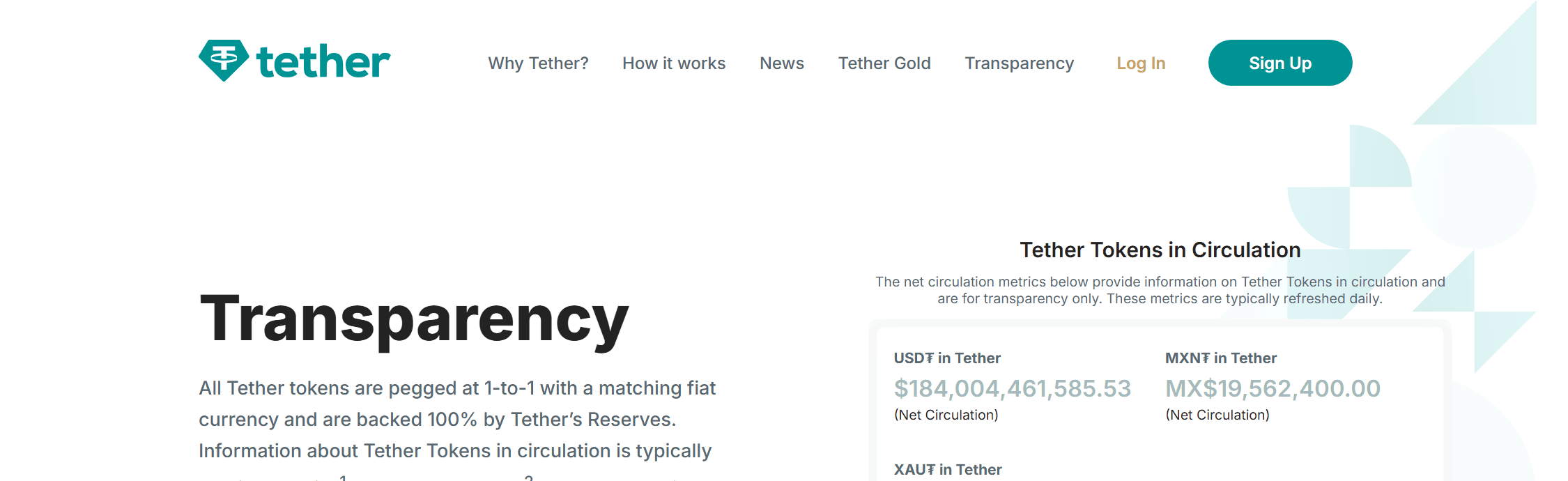 หน้า Transparency บนเว็บทางการของ Tether แสดงกล่อง Tether Tokens in Circulation ที่ระบุมูลค่า USDT หมุนเวียนสุทธิราว 184,000 ล้านดอลลาร์
