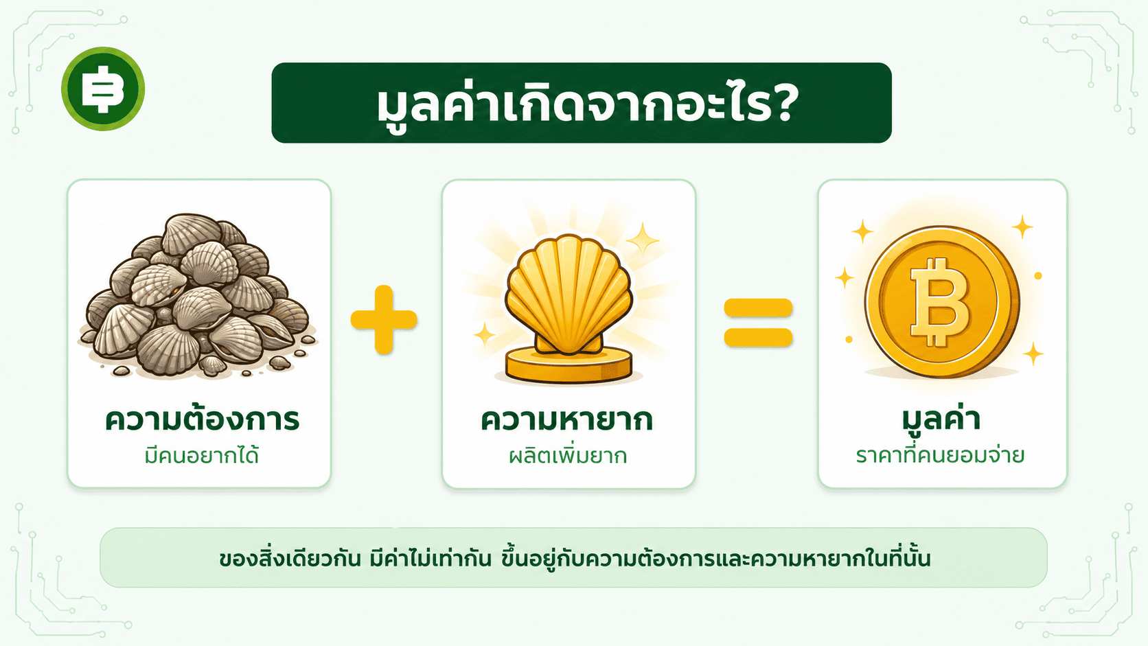 มูลค่าเกิดจากอะไร: ความต้องการ + ความหายาก = มูลค่า