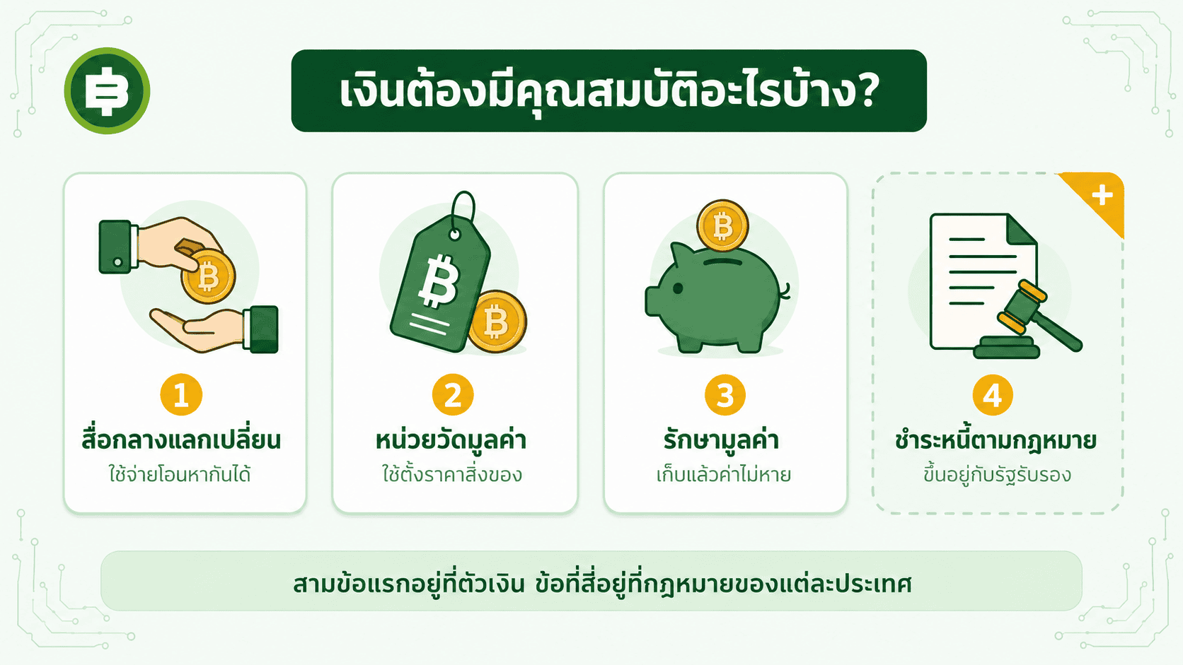 คุณสมบัติของเงิน 4 ข้อ: สื่อกลางแลกเปลี่ยน หน่วยวัดมูลค่า รักษามูลค่า ชำระหนี้ตามกฎหมาย