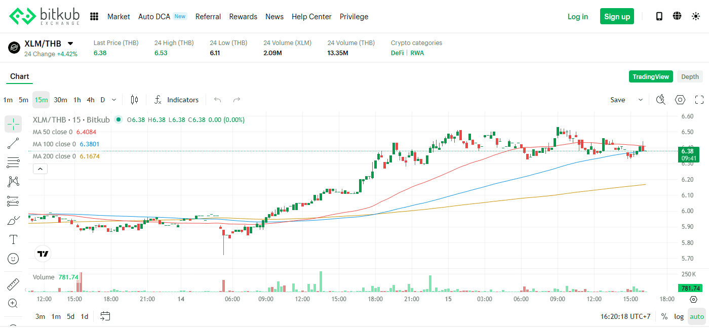 หน้าตลาดซื้อขายคู่เหรียญ XLM/THB จริงบน Bitkub