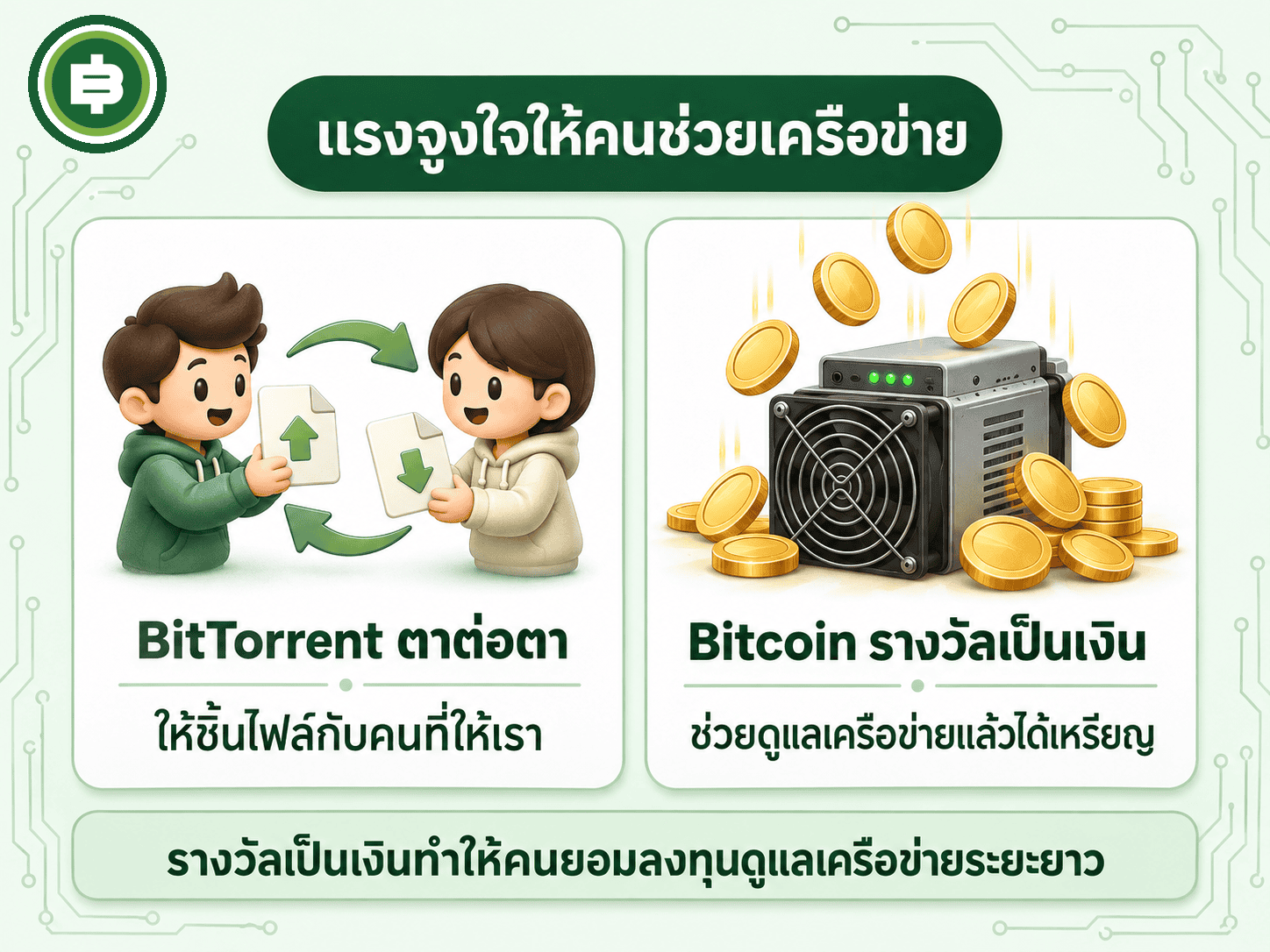 บทเรียนจาก BitTorrent สู่ Bitcoin แรงจูงใจแบบตาต่อตาเทียบกับรางวัลเป็นเงินของเครือข่าย