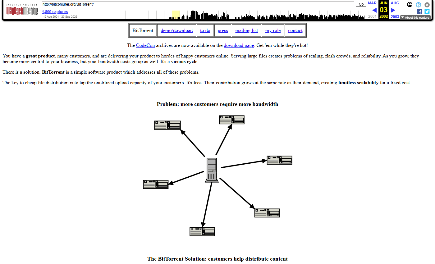 ภาพอธิบายบนเว็บ BitTorrent ปี 2002 ปัญหาลูกค้ามากต้องใช้แบนด์วิดท์มาก และทางแก้ที่ลูกค้าช่วยกระจายไฟล์