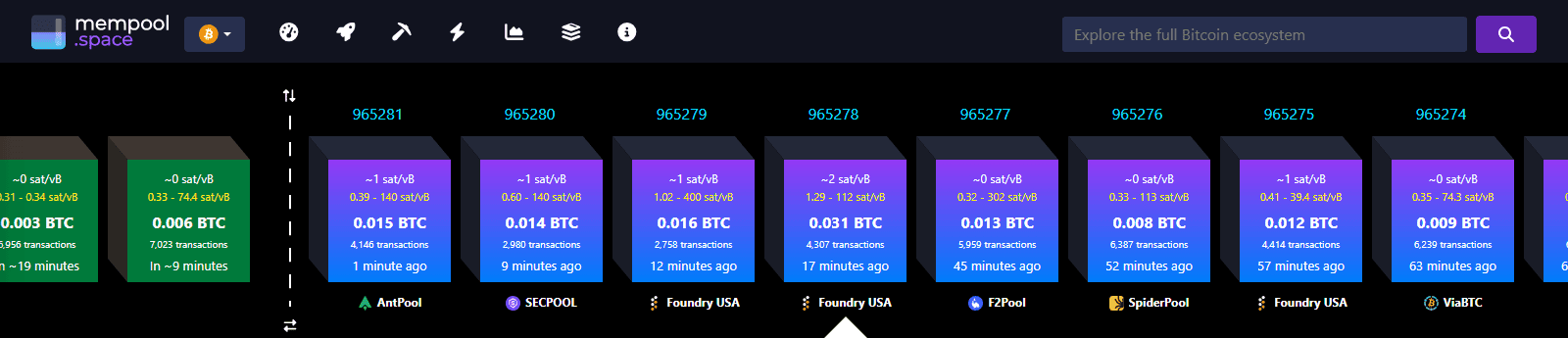 สกรีนช็อตจริงหน้าแรกของ mempool.space แสดงภาพรวมธุรกรรมที่รอยืนยันใน Mempool