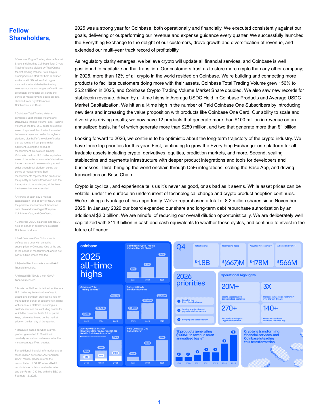 จดหมายถึงผู้ถือหุ้น Coinbase ไตรมาส 4 ปี 2025
