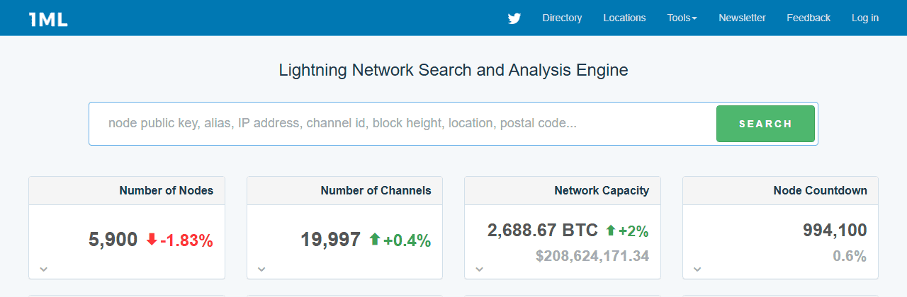 1ML.com แสดงสถิติเครือข่าย Lightning Network สดจริง จำนวนโหนดและ capacity