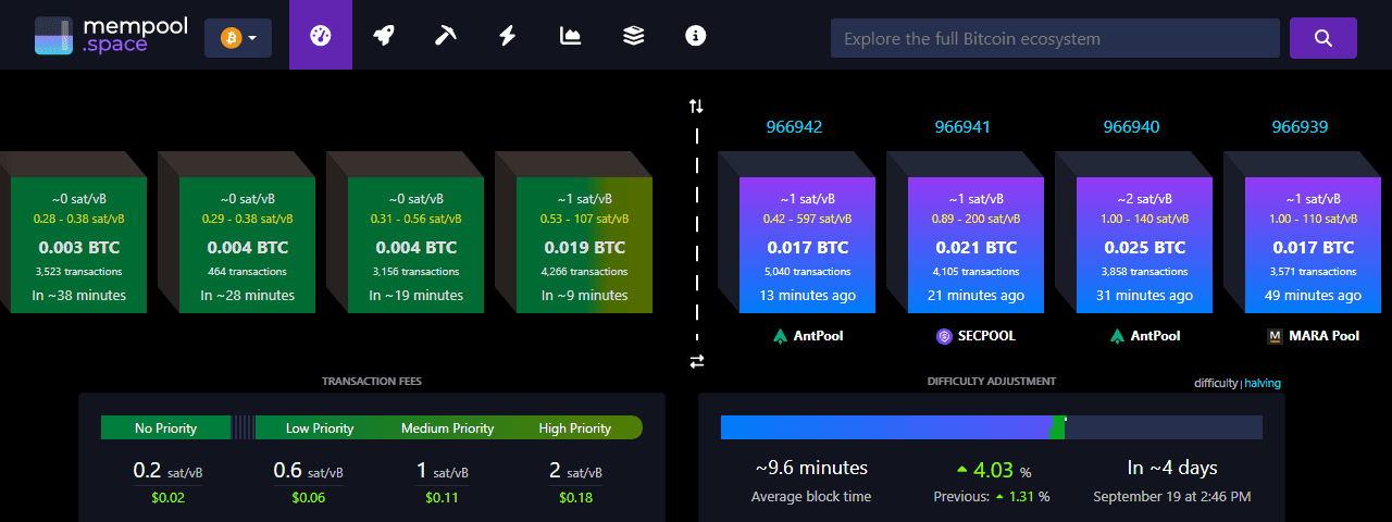 mempool.space แสดงสถานะเครือข่าย Bitcoin สดจริง ค่าธรรมเนียม บล็อกล่าสุด และ mempool