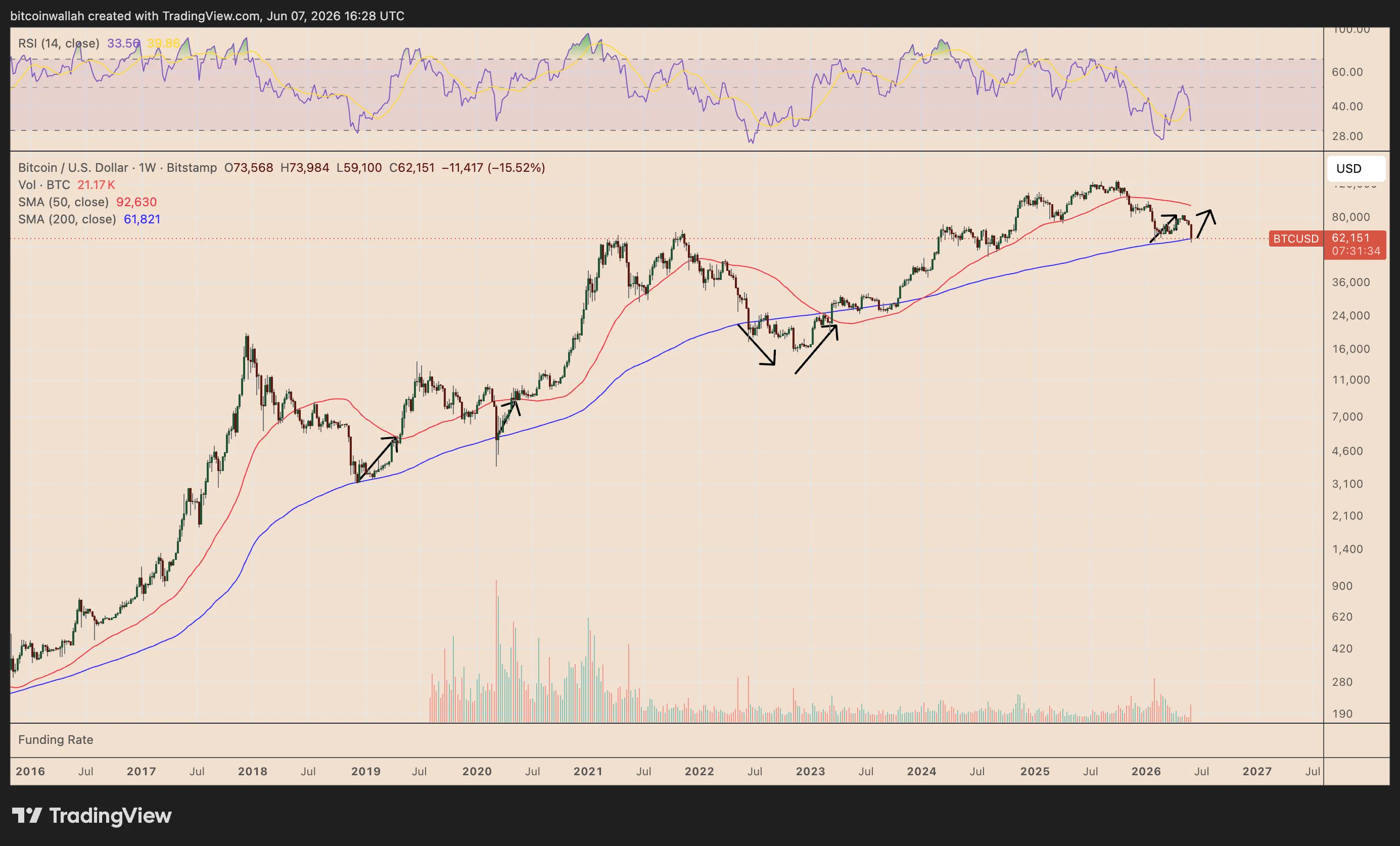 btcusd2026-06-0720-28-26.webp