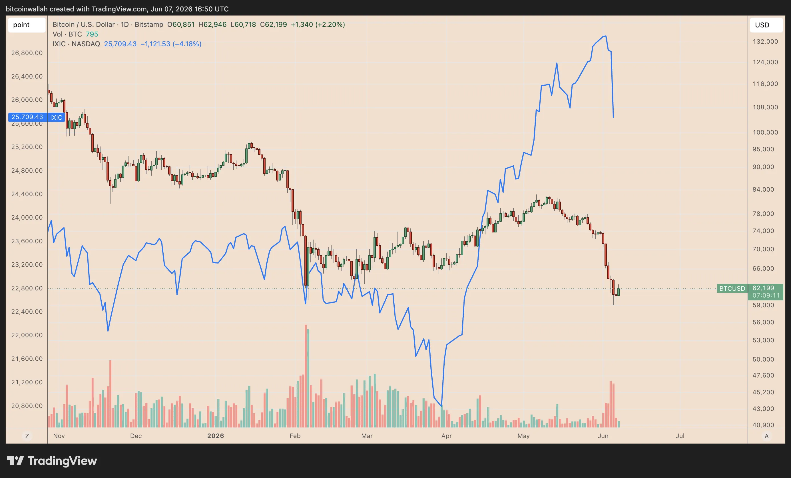 btcusd2026-06-0720-50-49.webp