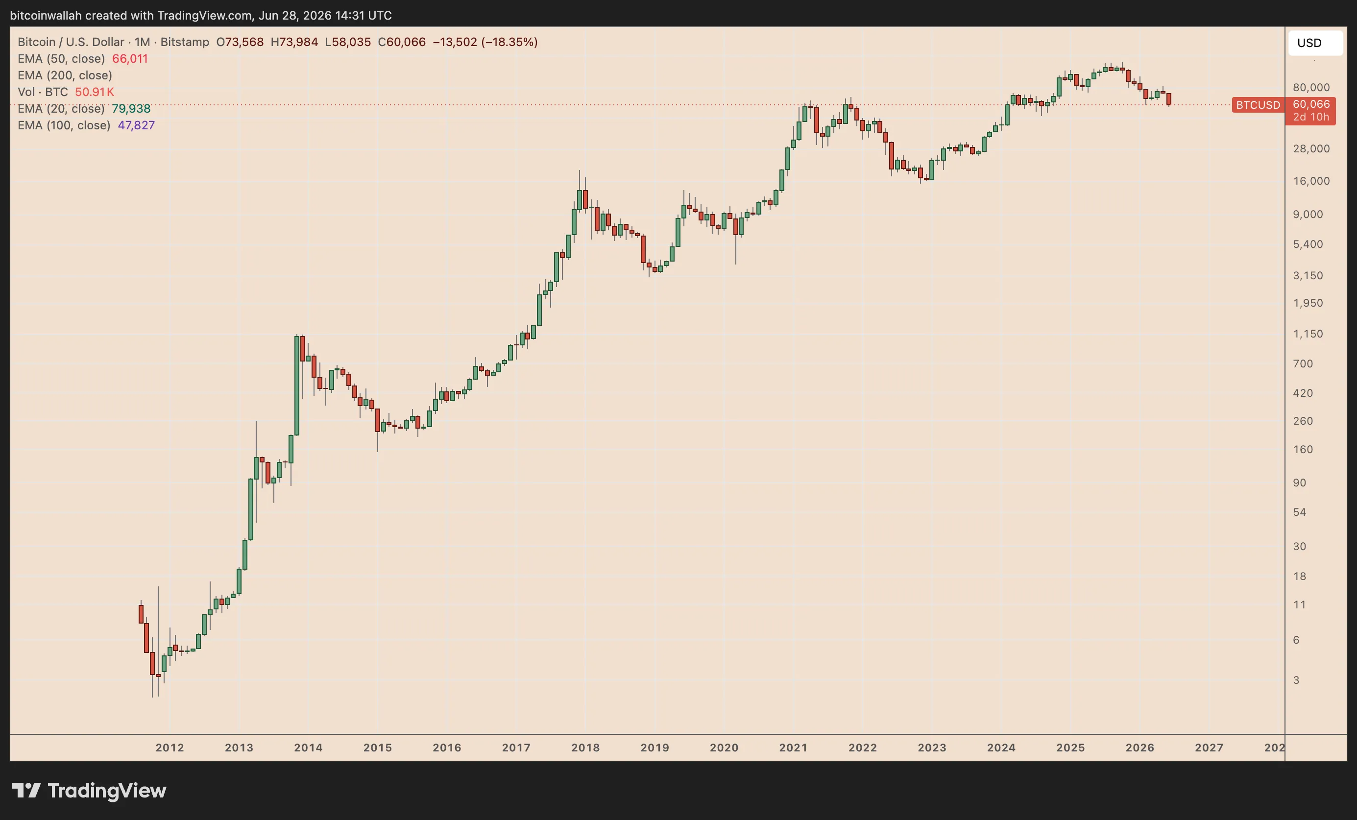 btcusd2026-06-2818-31-42.webp