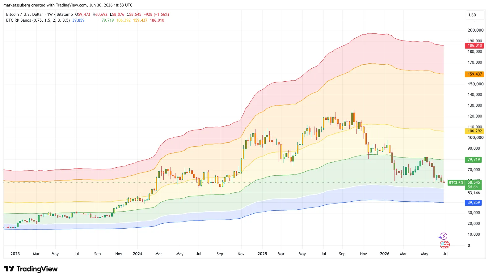 btcusd2026-06-3021-53-09.webp