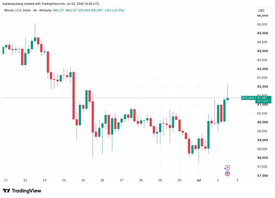 btcusd2026-07-0217-44-09.webp