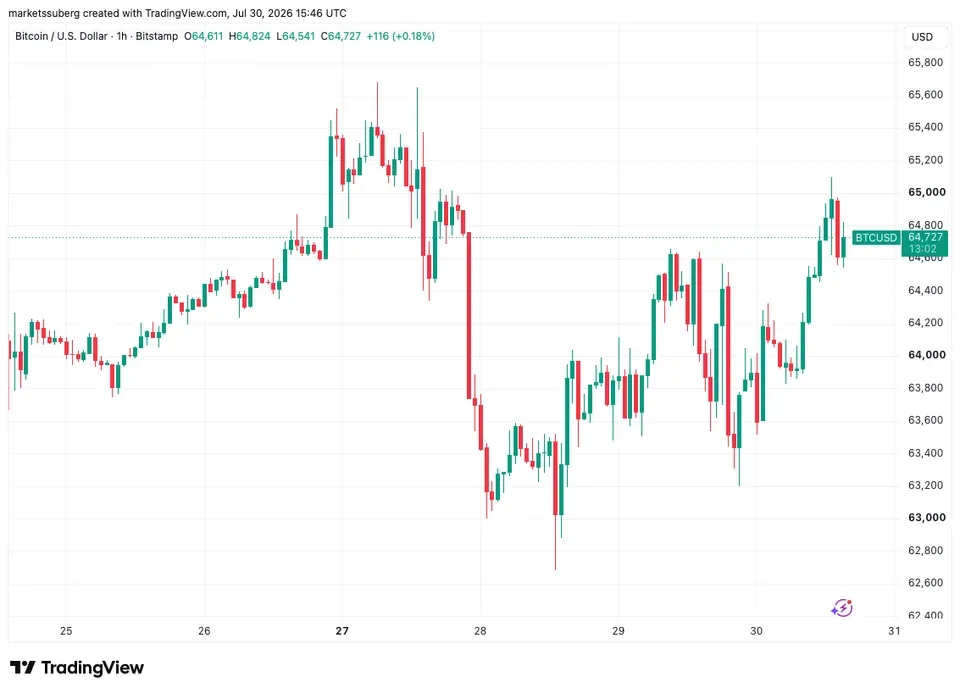 btcusd2026-07-3018-46-58-960x693.webp