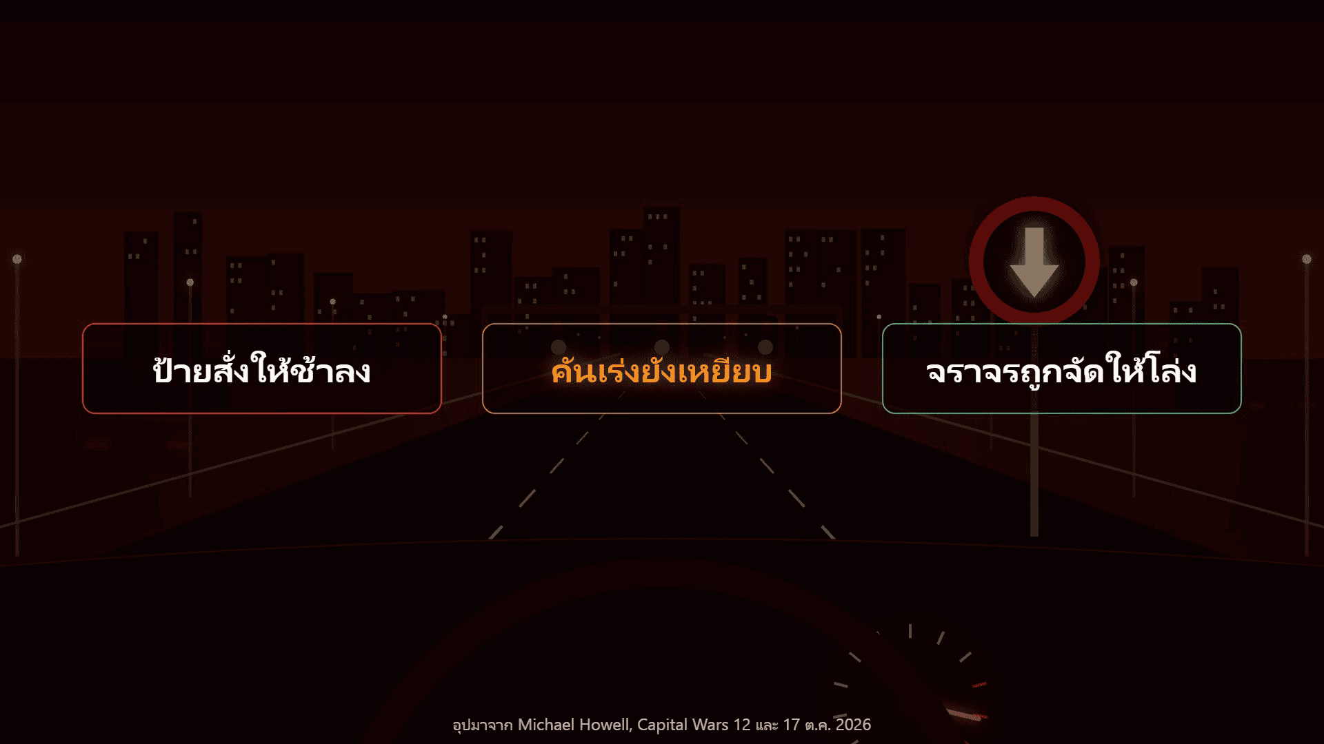 ภาพเปรียบเทียบนโยบายการเงินสามมิติ ป้ายสั่งให้ช้าลงคือดอกเบี้ย คันเร่งยังเหยียบคือเงินที่เติมเข้าระบบ และจราจรถูกจัดให้โล่งคือสภาพตลาดจริง