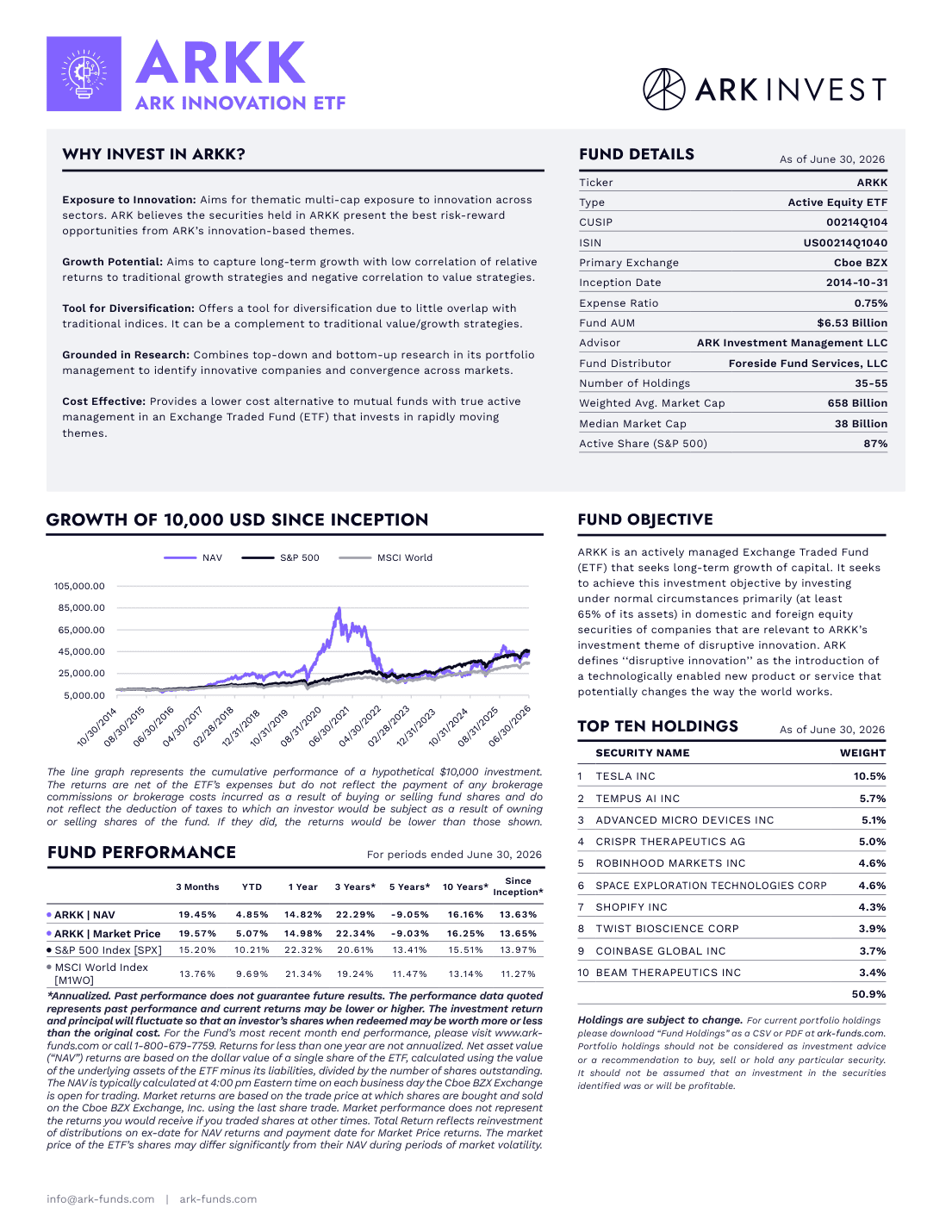 เอกสาร Fact Sheet ของกองทุน ARKK ระบุวันจัดตั้ง 31 ตุลาคม 2014