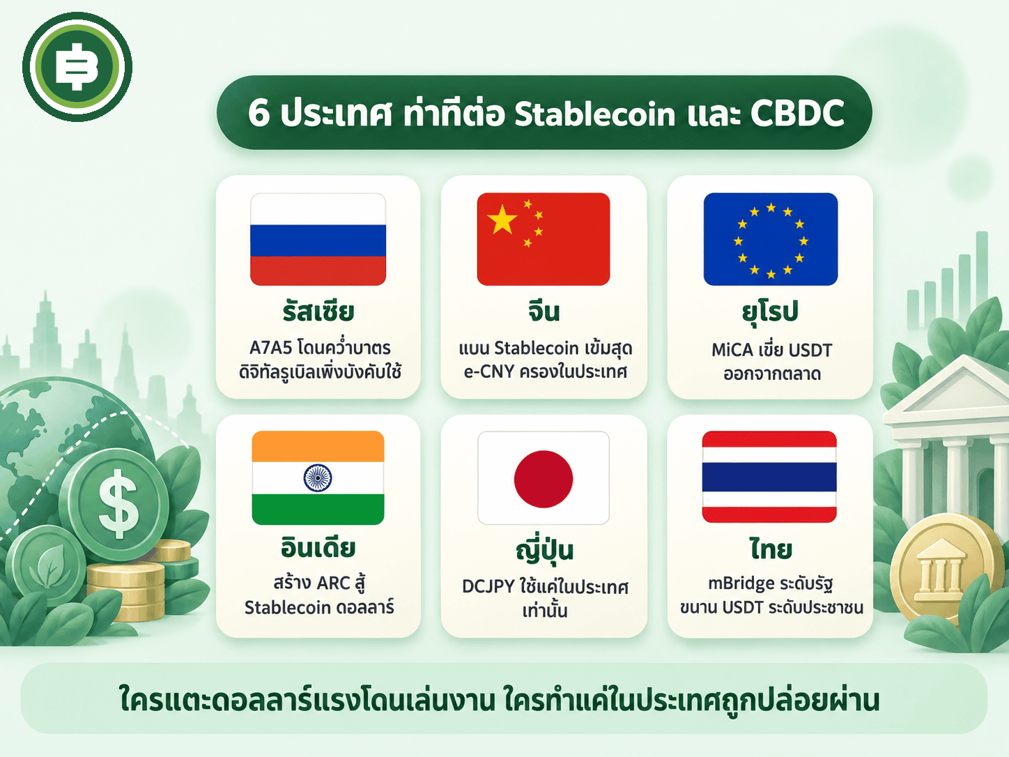 ท่าทีของ 6 ประเทศต่อ Stablecoin และ CBDC
