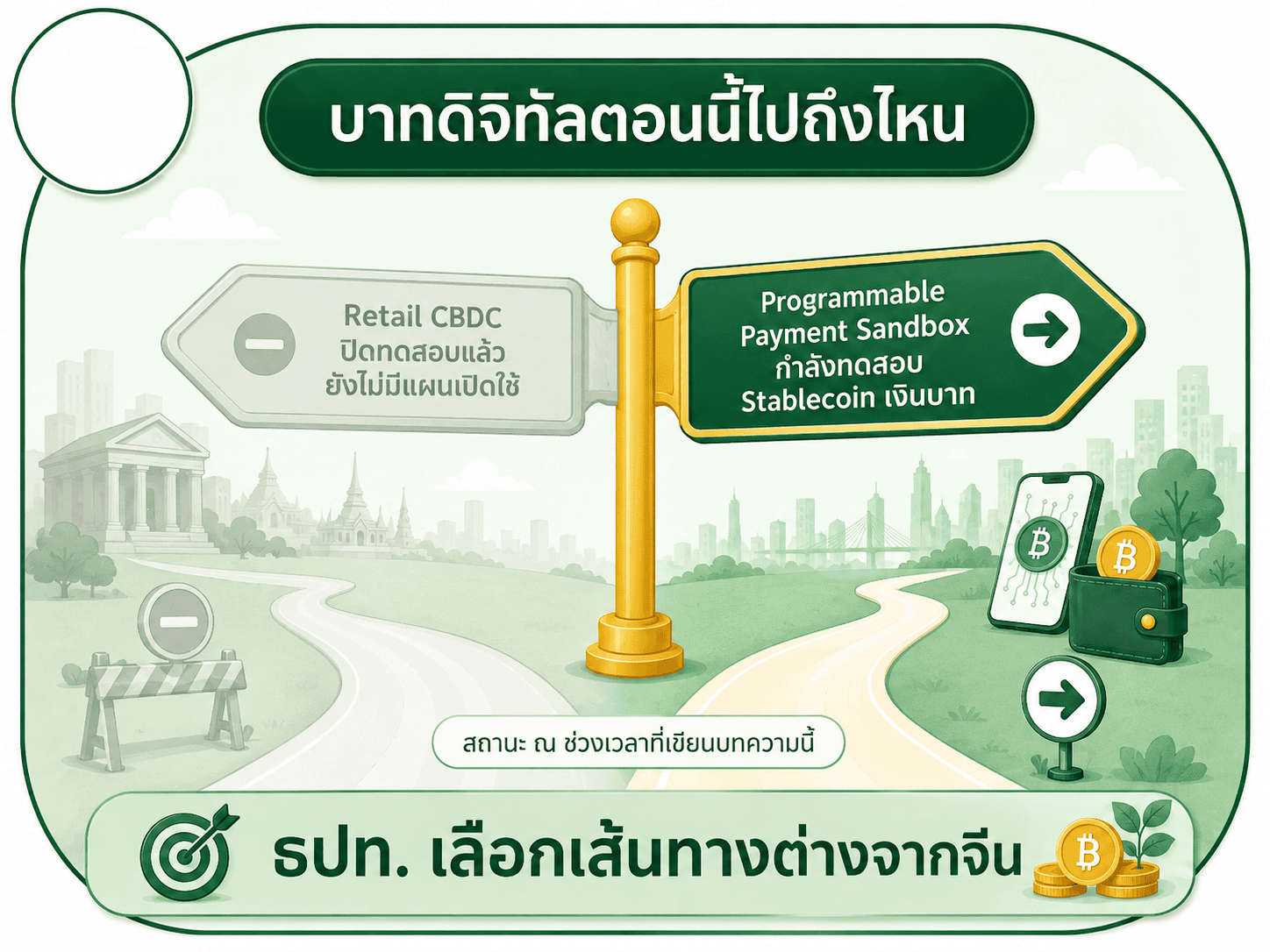สรุปสถานะล่าสุดของบาทดิจิทัล โครงการ Retail CBDC ปิดทดสอบไปแล้วโดยยังไม่มีแผนเปิดใช้งานจริง ขณะที่ ธปท. หันไปเน้นทดสอบ Programmable Payment Sandbox แทน