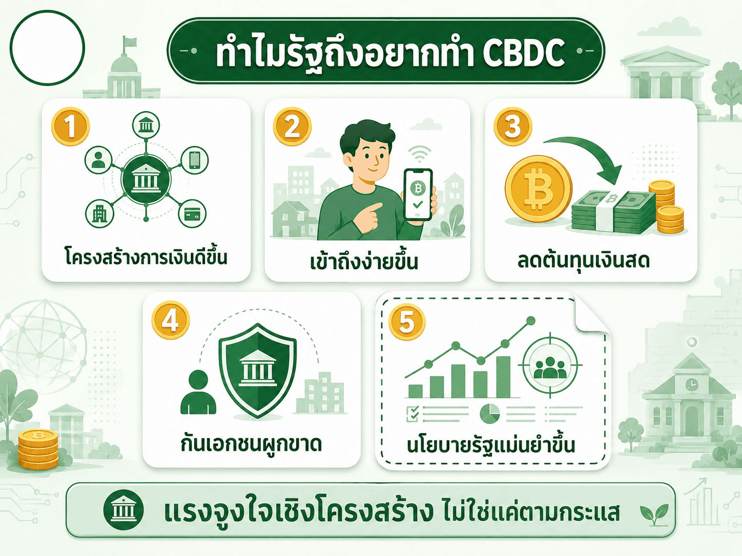 สรุป 5 เหตุผลหลักที่ธนาคารกลางหลายประเทศอยากผลักดัน CBDC ตั้งแต่ลดต้นทุนเงินสดไปจนถึงเพิ่มประสิทธิภาพนโยบายภาครัฐ
