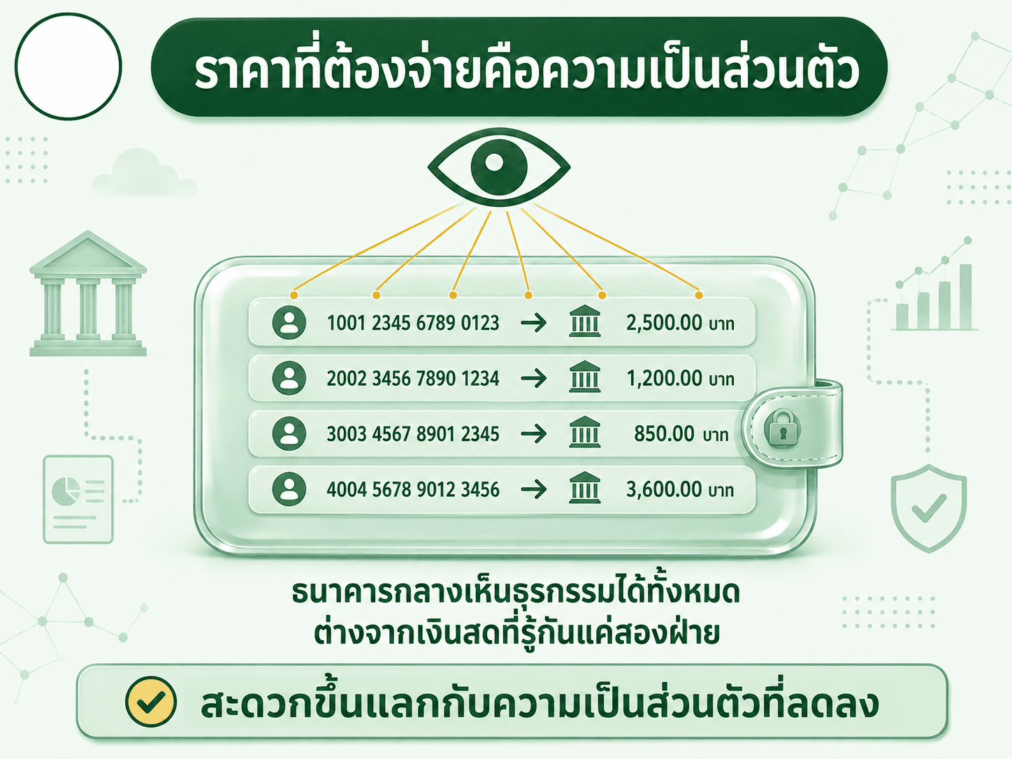 สื่อถึงประเด็นความเป็นส่วนตัวที่ต้องแลกไปเมื่อเปลี่ยนจากเงินสดที่ไม่มีใครสืบย้อนได้ มาเป็น CBDC ที่ธนาคารกลางมองเห็นธุรกรรมได้ทั้งหมด