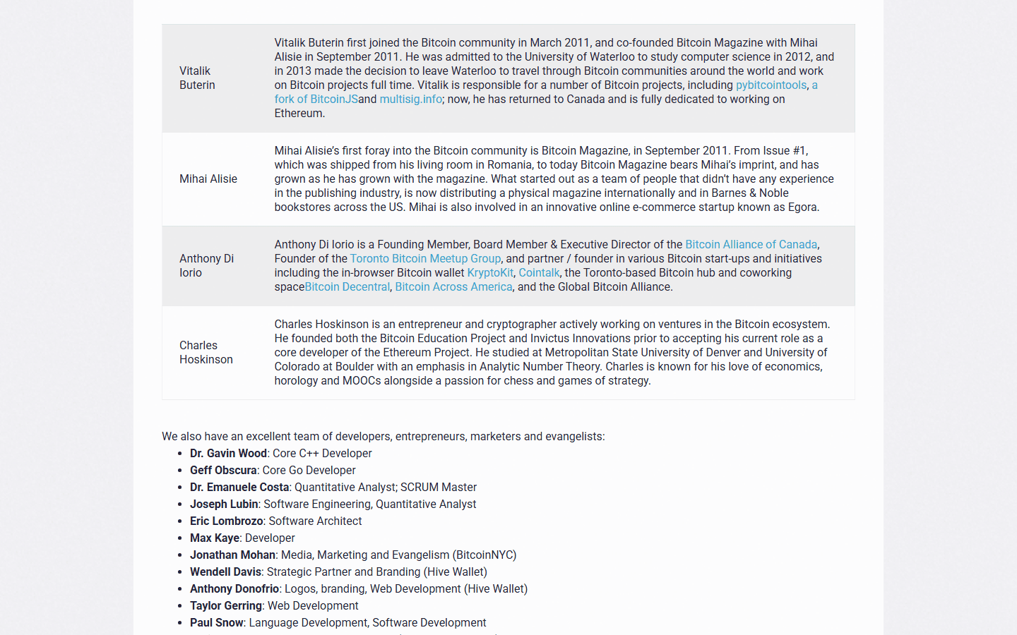 บล็อก Ethereum เดือนมกราคม 2014 แนะนำ Charles Hoskinson เป็นหนึ่งในทีมหลัก