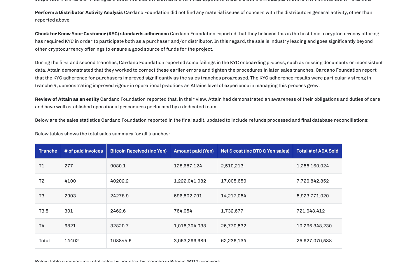 ตารางสรุปยอดขาย ADA voucher รายช่วงบนเว็บ cardano.org รวม 108,844.5 BTC