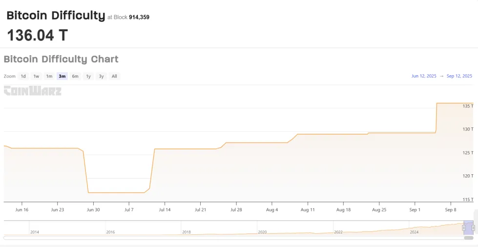 chart_dcbc19.webp