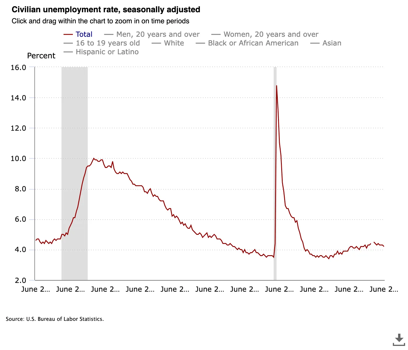 civilian-unemployment-ra-2.webp