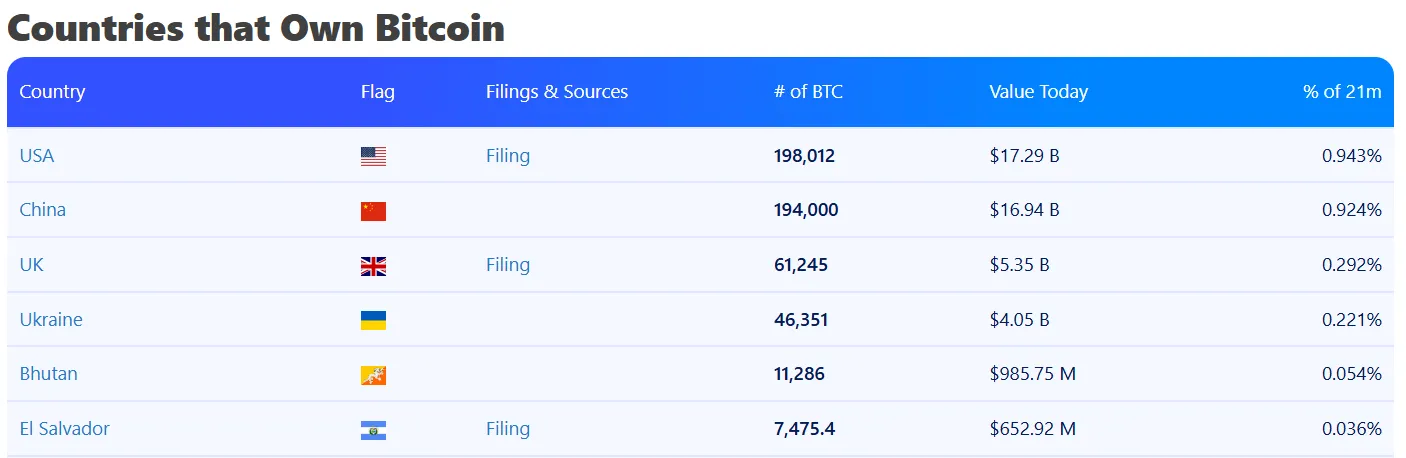 countries holding Bitcoin.webp